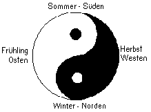 Yin und Yang